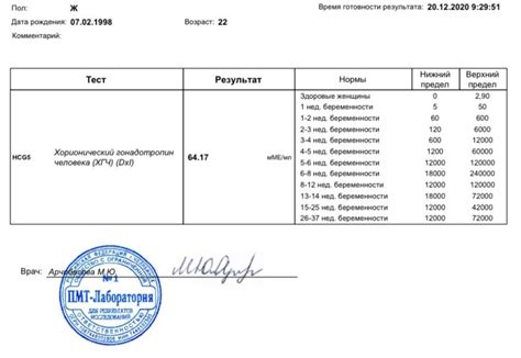 Норма хгч на 12 дпо: Хгч на 12 дпо — 47 ответов