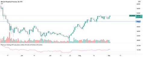 premium rolling apy calculator indicator  fuyeiwk tradingview