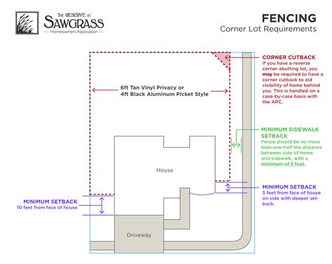 Hoa Wiring Diagram Schema Digital