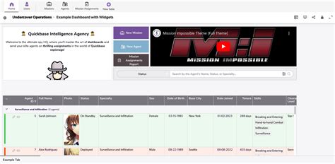 Spy Analytics - Undercover Operations | Quickbase