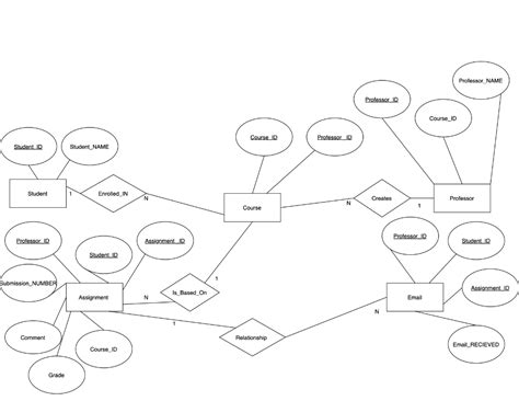 Solved This is a Conceptual Schema diagram, I need help to | Chegg.com
