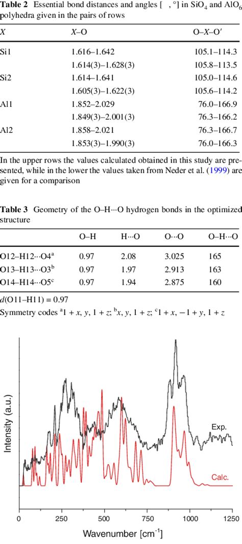 Experimental And Calculated Transitions Vibrational Ins Spectra