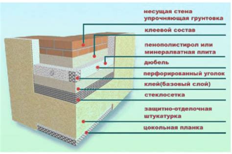 Теплоизоляция фасадов своими руками: способы, схемы (фото и видео)