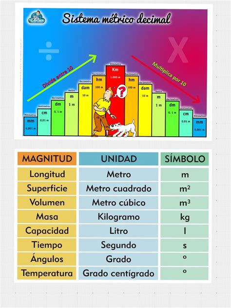 Métrico Decimal - Sistema métrico decimal | Sistema métrico decimal, Sistema metrico ...