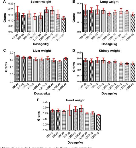 Figure 2 From International Journal Of Nanomedicine Dovepress In Vivo