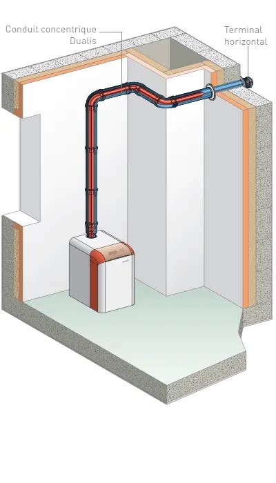 Configuration Gaz Chaudi Re Tanche Condensation Cr Er