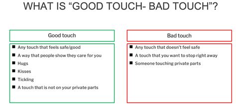 What Is Wrong With Teaching Good Touch” Vs Bad Touch” Summit