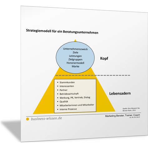 Strategiemodell für ein Beratungsunternehmen Vorlage