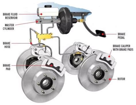 Pengelasan Struktur Sistem Brek Pengetahuan Yuhuan Wantong Pump Co Ltd