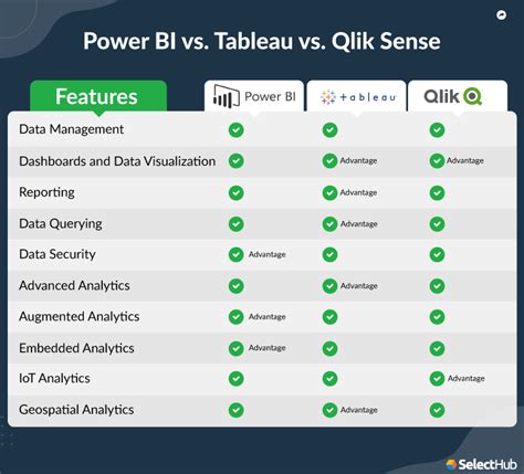 Tableau Vs Power Bi Vs Qlik Sense Comparison In 2022 Inapps Otosection