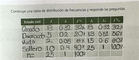 Se Pregunt A Empleados De Cierta Empresa Su Estado Civil Y Se