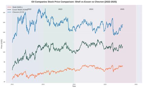 The Hidden Gold Mine: Why Chevron's Hess Acquisition Could Be Throwing