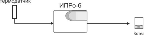 GSM сигнализация «ИПРо-6» для котлов