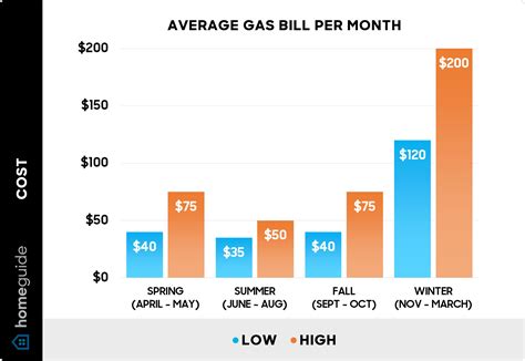 Va Natural Gas Bill Pay