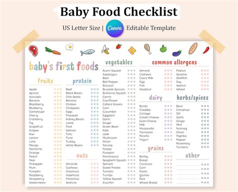 Editable Baby First Food Checklist, Baby Food Tracker, Weaning Chart