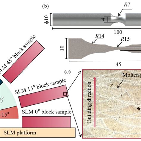 A Selective Laser Melted Slm Alsi Mg Samples In And