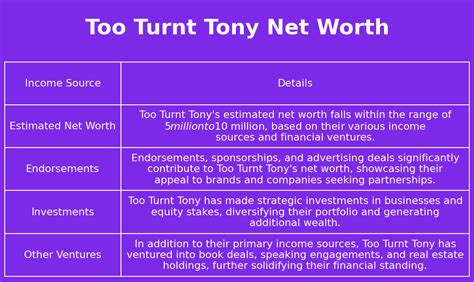 Too Turnt Tony Net Worth - Net Worth Genius