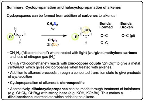 Cyclopropanation of Alkenes – Master Organic Chemistry