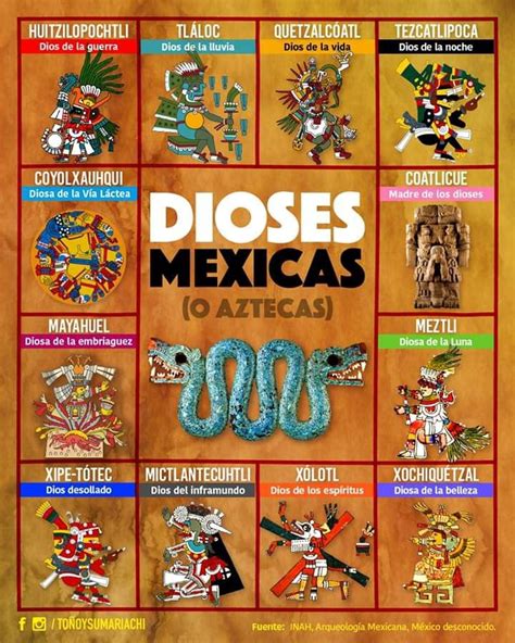 Deidades Aztecas Dioses Aztecas Dioses Prehispanicos Aztecas Cloobx