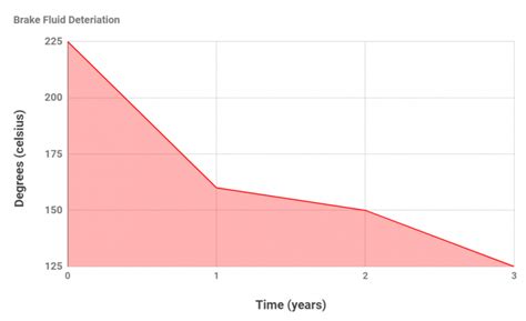 Brake Fluid Replacement - Why is it Important? | Grimmer Motors Hamilton