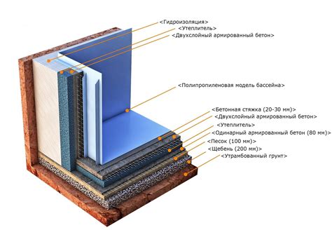 Гидроизоляция бассейна своими руками под плитку: технология работ
