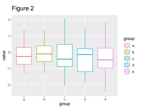 Change Color Of Ggplot Boxplot In R Examples Set Col Fill In Plot