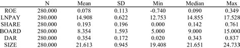 Descriptive statistical analysis | Download Scientific Diagram