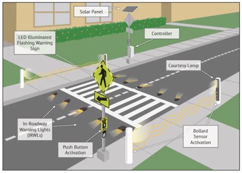 Smart Pedestrian Crosswalk Roadly