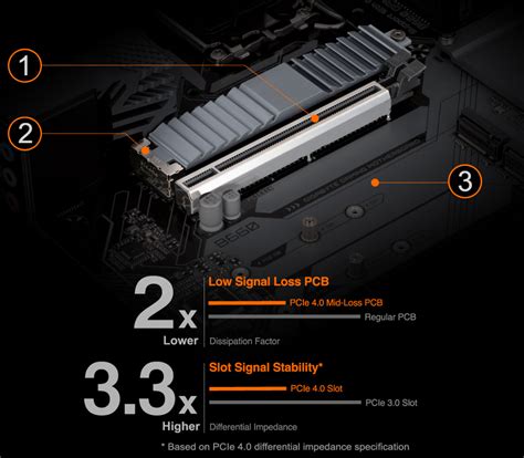 B Gaming X Ax Ddr Aorus Gigabyte Usa