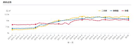 长沙房价走势分析，长沙未来5年房价走势如何 理财技巧赢家财富网