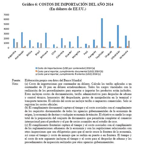 Revista De An Lisis Del Banco Central De Bolivia El Efecto De La