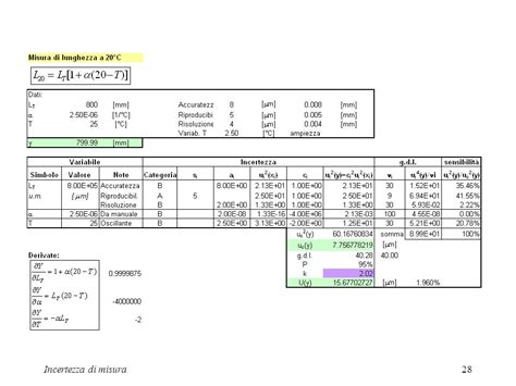 Incertezza Di Misura Ppt Scaricare