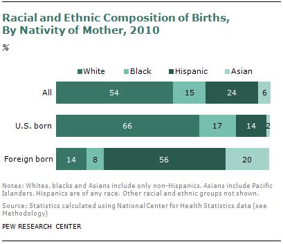 Race Ethnicity And National Origin Pew Research Center