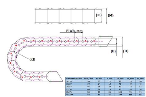 Гибкий кабель-канал 10х20 мм полузакрытого типа для станков с ЧПУ - ЧПУ ...