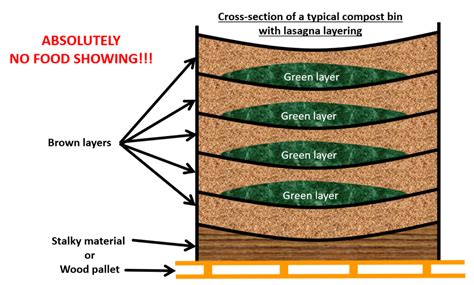 Compost Bin Diagram