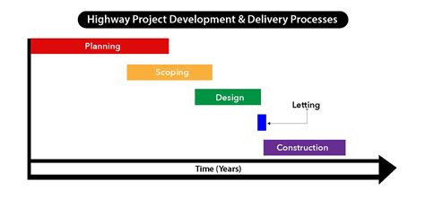 Project Cost Estimation And Management Highway Knowledge Portal