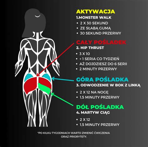 Przyk Adowy Trening Si Owy Na Po Ladki Metamorfozy Sylwetki