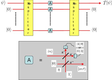 Figure 1 From Nondeterministic Noiseless Linear Amplification Of