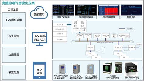 浅谈智能变电站继电保护故障可视化 中国期刊网