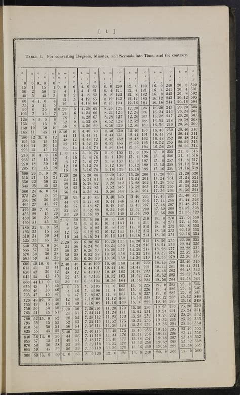 Tables to be used with the Nautical almanac for finding the latitude ...