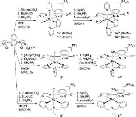 Scheme 2 Synthetic Procedures Used For The Synthesis Of 1a 2a 2