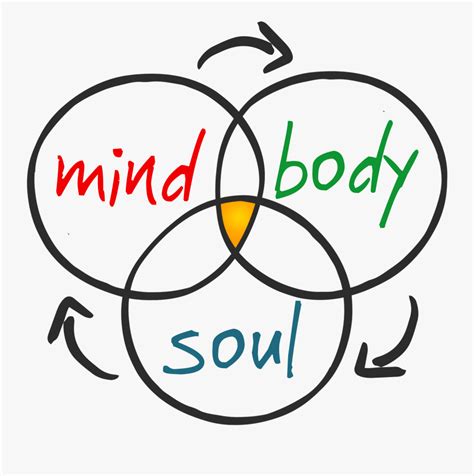 Mind Body And Soul