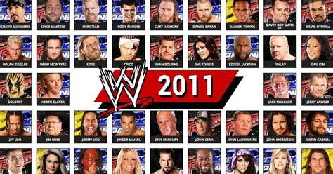 WWE List of Faces & Heels: Roster Breakdown (2011)