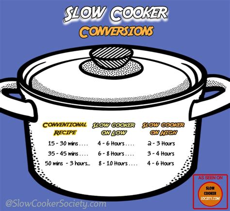 Make Oven And Stove Recipes In The Slow Cooker Using This Chart