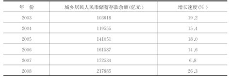 中国财经新闻的发展历程挂云帆