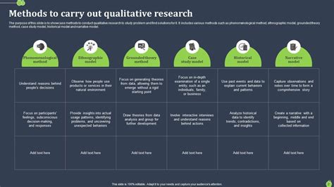 Qualitative Research Methods Powerpoint Ppt Template Bundles Ppt Powerpoint