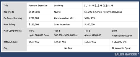 Compensation Model Template Prntbl Concejomunicipaldechinu Gov Co