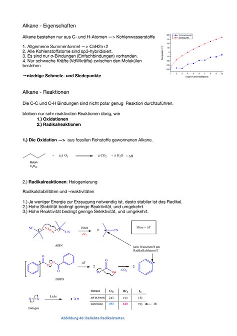 Kohlenwasserstoffe Reaktionen Zusammenfassung Alkane Eigenschaften