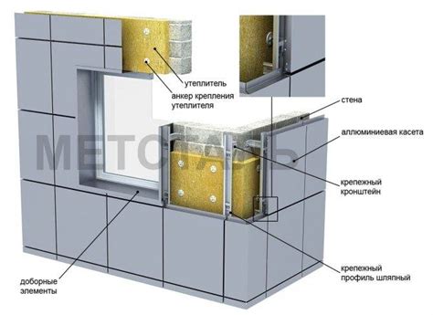 Фасады из Алюкобонда: инструкция по монтажу