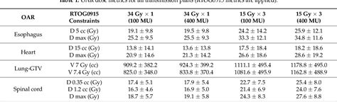 Table 1 From Quantitative Assessment Of 3d Dose Rate For Proton Pencil Beam Scanning Flash